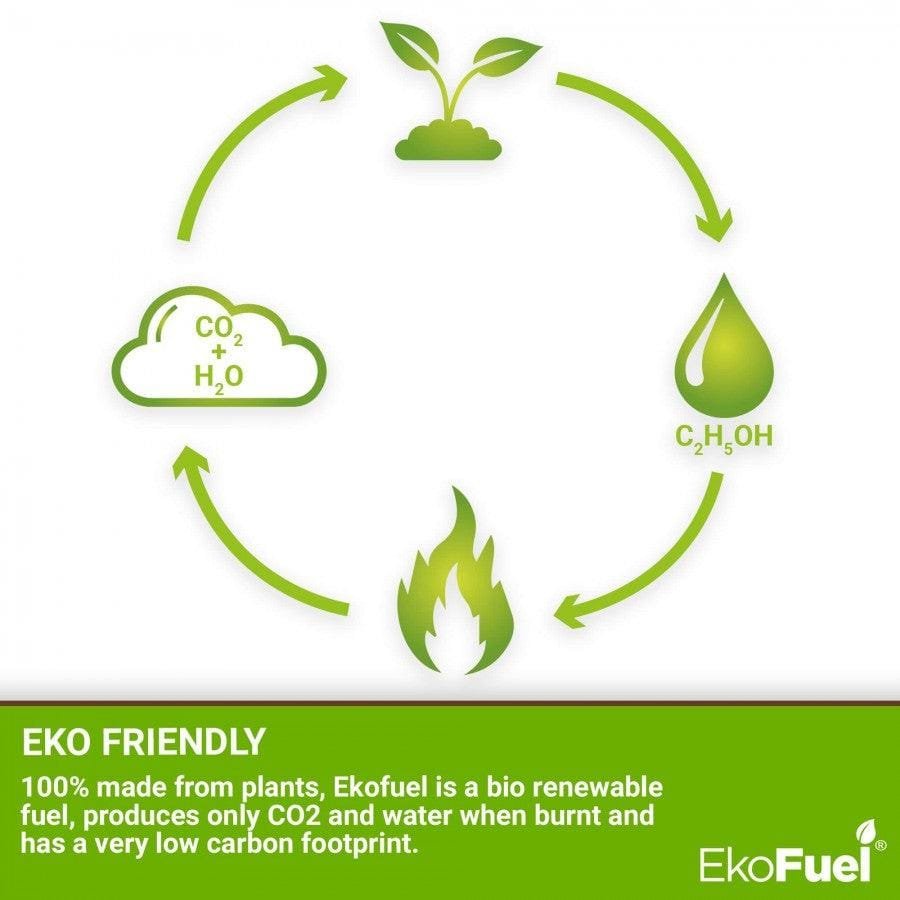 Bio-Ethanol, smokeless fuel for Bio-Fires, 12x 1litre bottles - Image 2