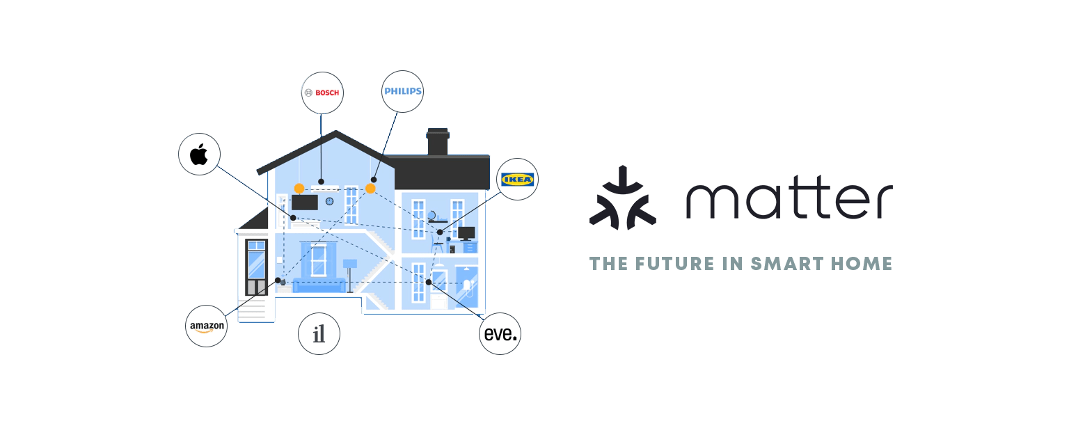 SMART BRIDGE - Image 3